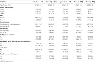 Quality of Life and Depressive Symptoms Among Peruvian University Students During the COVID-19 Pandemic